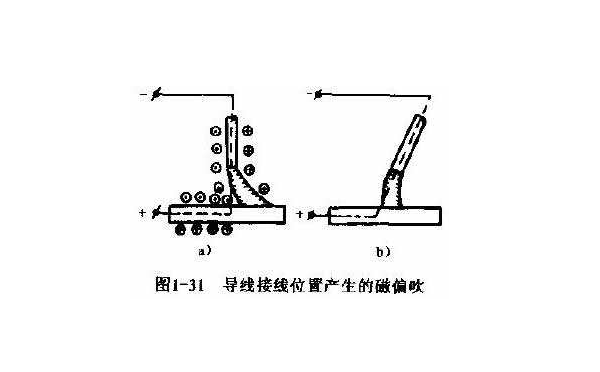 導(dǎo)線接線位置導(dǎo)致的磁偏吹 導(dǎo)線接線位置導(dǎo)致的磁偏吹