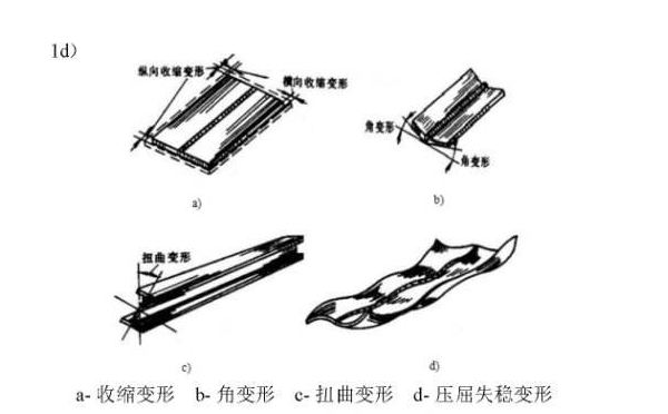瞬態熱變形和在室溫條件下的殘余變形
