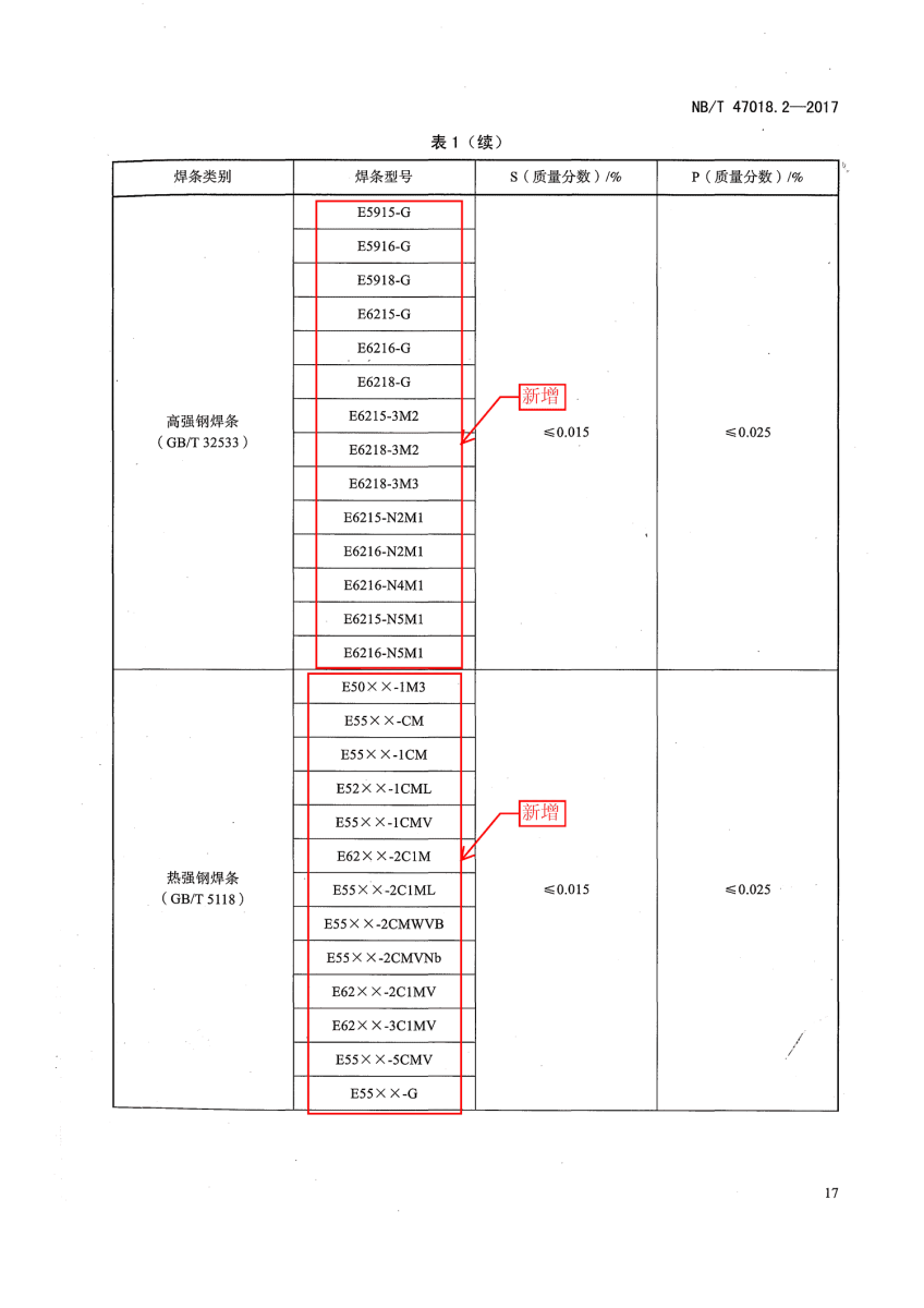 NB/T 47018.2-2017《承壓設備用焊接材料訂貨技術(shù)條件》第17頁 NB/T 47018.2-2017《承壓設備用焊接材料訂貨技術(shù)條件》第17頁