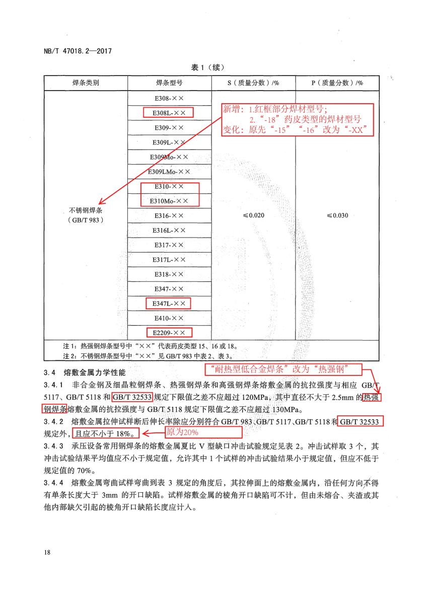 NB/T 47018.2-2017《承壓設備用焊接材料訂貨技術(shù)條件》第18頁 NB/T 47018.2-2017《承壓設備用焊接材料訂貨技術(shù)條件》第18頁