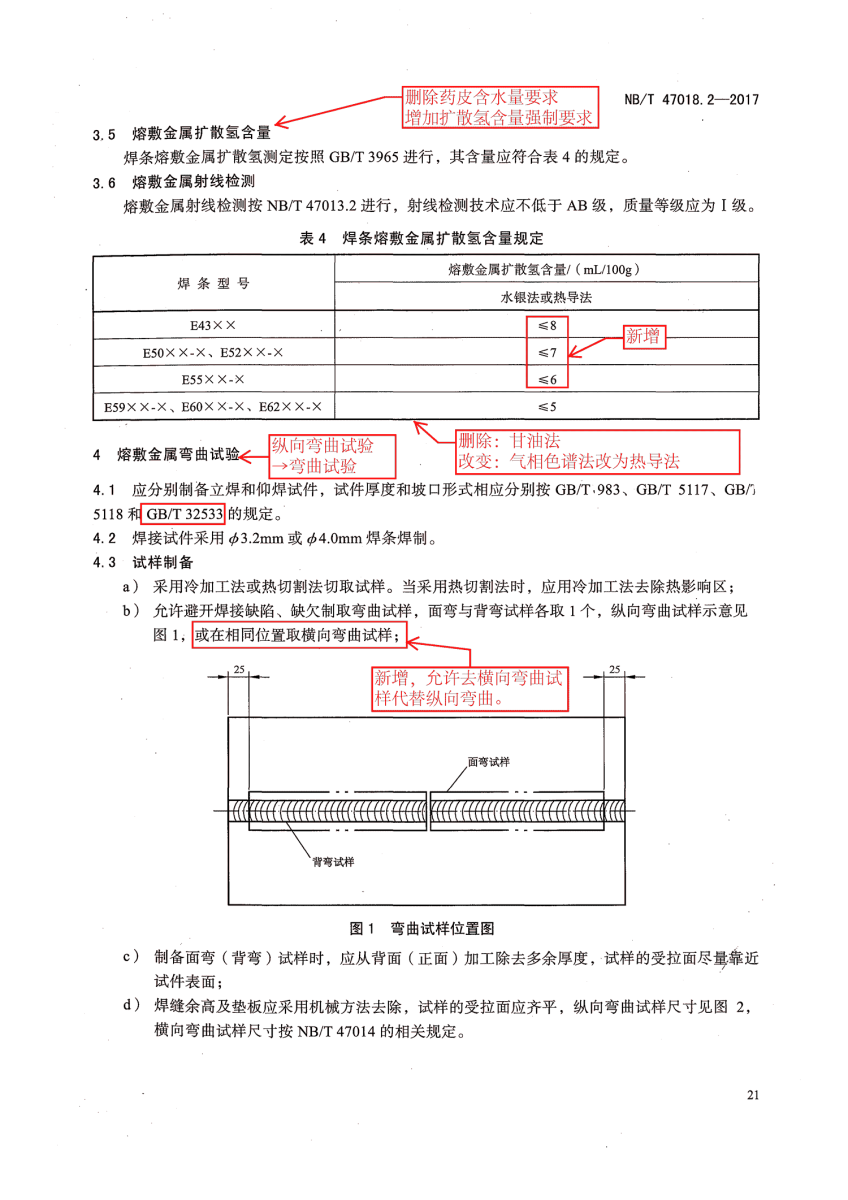 NB/T 47018.2-2017《承壓設備用焊接材料訂貨技術(shù)條件》第21頁 NB/T 47018.2-2017《承壓設備用焊接材料訂貨技術(shù)條件》第21頁